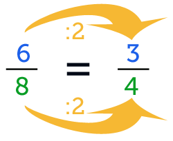 Significado de Simplificar